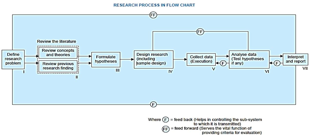 Research & Academic